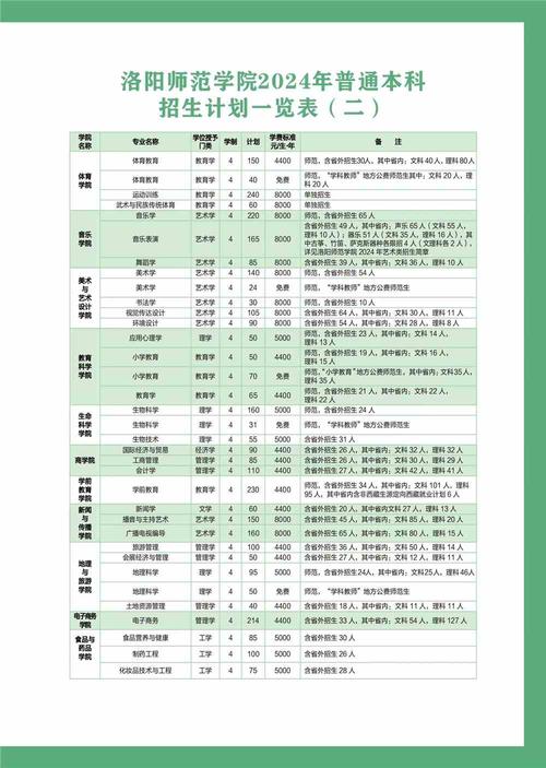 洛阳师范舞蹈系招生简章-第2张图片-泰美艺术培训