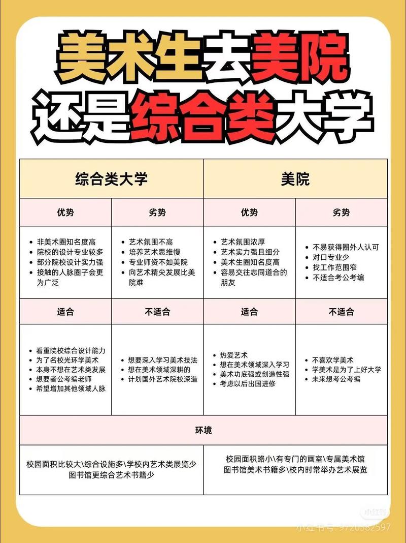 山西省美术联考报名时间几时开始？-第2张图片-泰美艺术培训