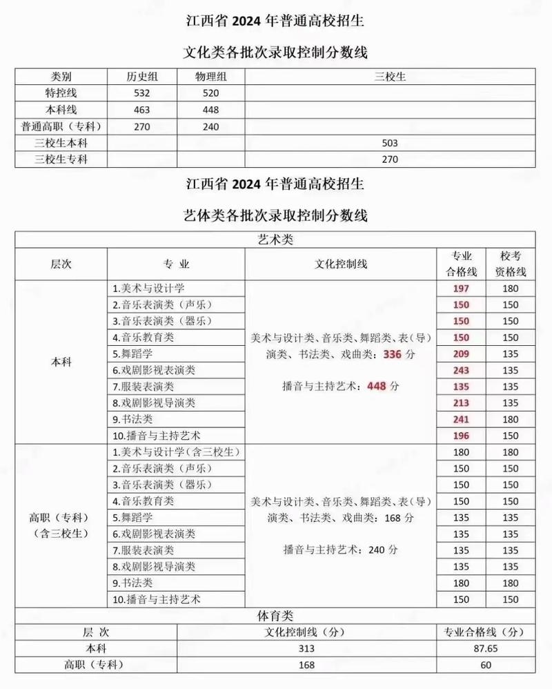 2025江西美术投档线多少？-第3张图片-泰美艺术培训
