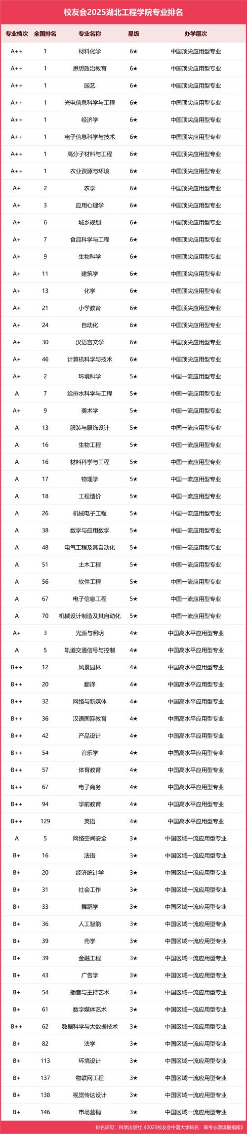湖北工程学院代码舞蹈学是什么专业?-第1张图片-泰美艺术培训 湖北工程学院代码舞蹈学是什么专业?-第1张图片-泰美艺术培训