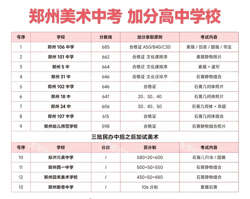 2009年河南艺考日期-第2张图片-泰美艺术培训 2009年河南艺考日期-第2张图片-泰美艺术培训
