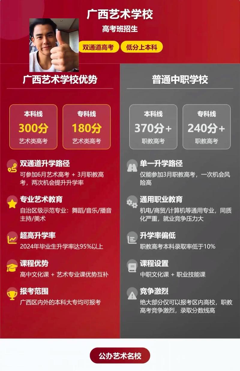 2025年广西艺考师大-第3张图片-泰美艺术培训