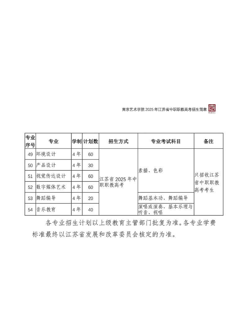 南京2025年艺考时间何时公布？-第2张图片-泰美艺术培训