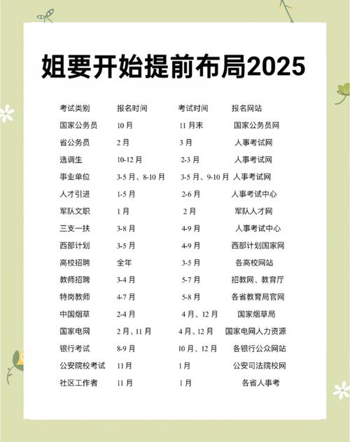 南京2025年艺考时间何时公布？-第3张图片-泰美艺术培训