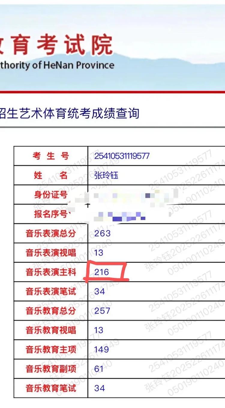 2012年河南艺考排名-第1张图片-泰美艺术培训 2012年河南艺考排名-第1张图片-泰美艺术培训
