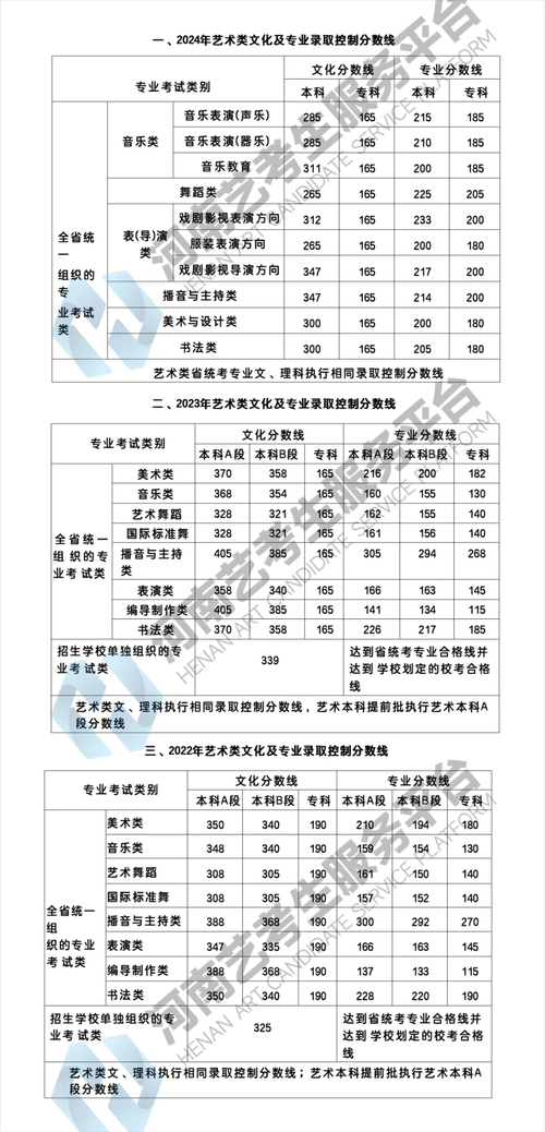 2012年河南艺考排名-第3张图片-泰美艺术培训 2012年河南艺考排名-第3张图片-泰美艺术培训