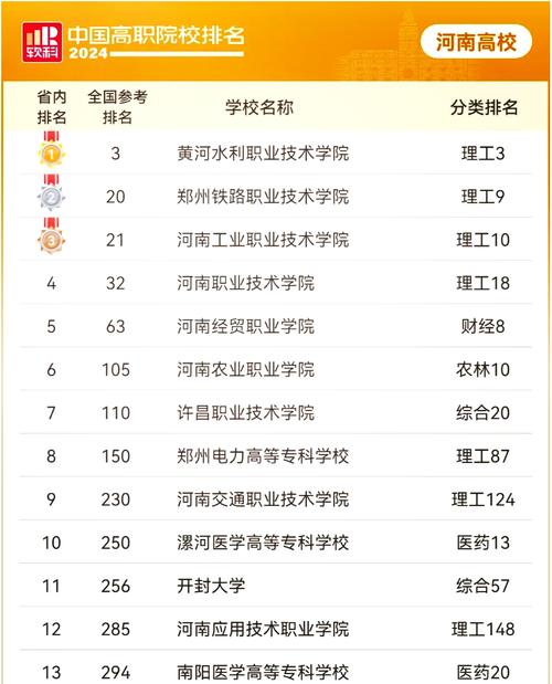2012年河南艺考排名-第2张图片-泰美艺术培训 2012年河南艺考排名-第2张图片-泰美艺术培训