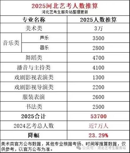 2025艺考人数为何持续增长?-第1张图片-泰美艺术培训 2025艺考人数为何持续增长?-第1张图片-泰美艺术培训