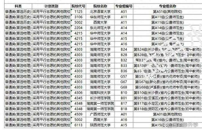 2025湖南艺考提前批何时开始？-第2张图片-泰美艺术培训