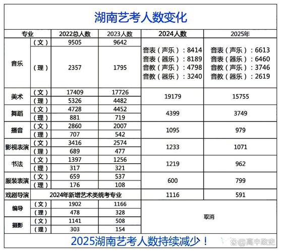 2025湖南艺考提前批何时开始？-第1张图片-泰美艺术培训