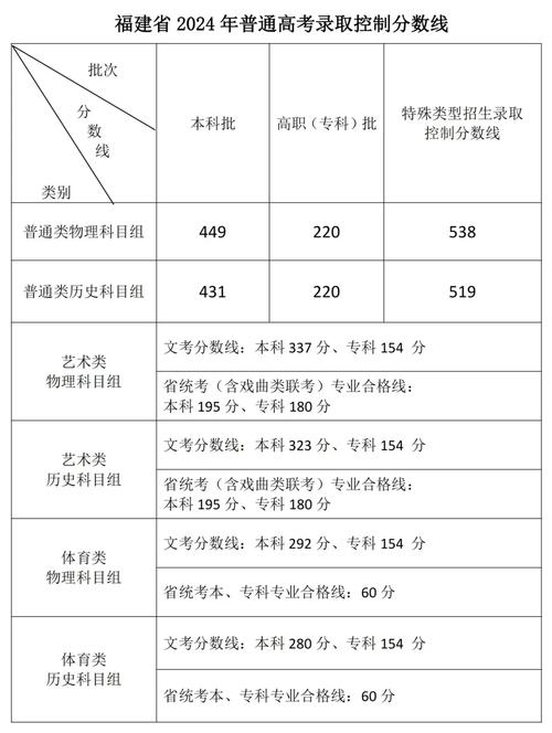 福建省2025音乐高考-第1张图片-泰美艺术培训