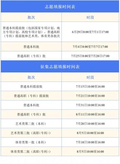 2025艺考填志愿时间-第1张图片-泰美艺术培训