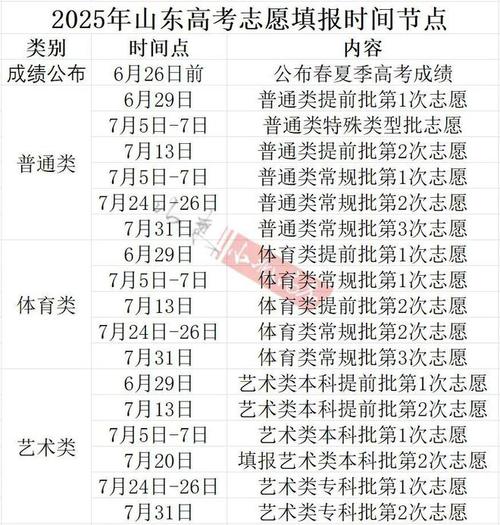 2025艺考填志愿时间-第3张图片-泰美艺术培训