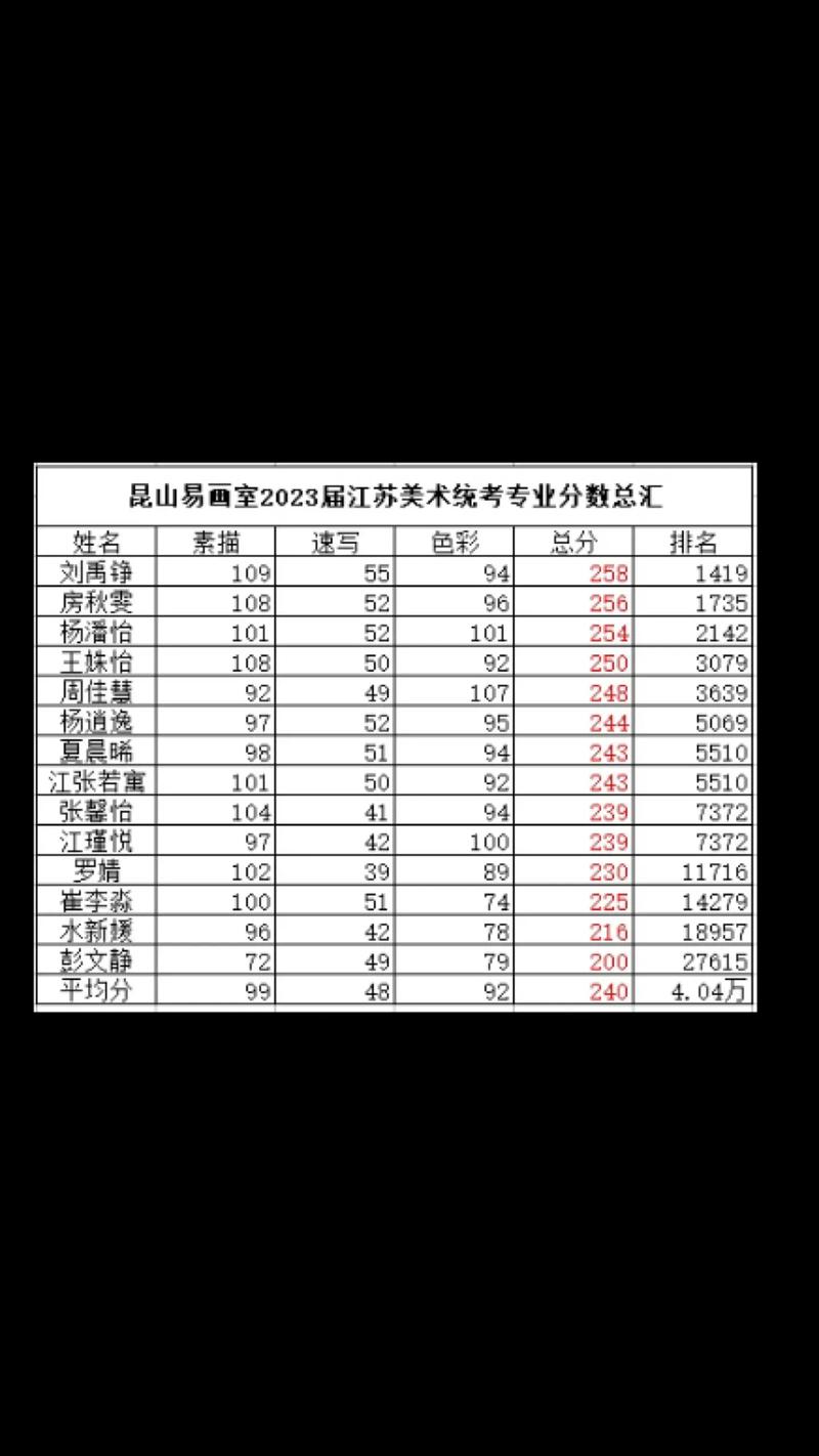 美术生小联考成绩怎样查-第2张图片-泰美艺术培训