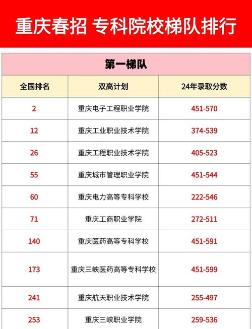 2025重庆编导联考线是多少？-第3张图片-泰美艺术培训
