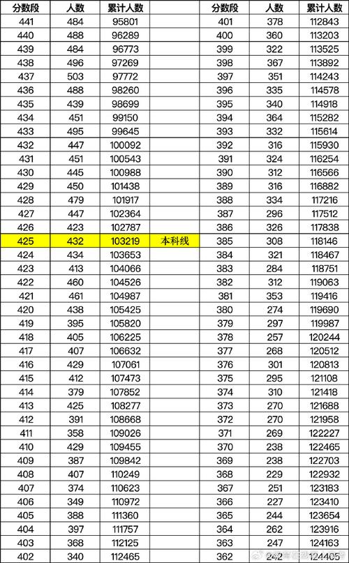 2025重庆编导联考线是多少？-第2张图片-泰美艺术培训