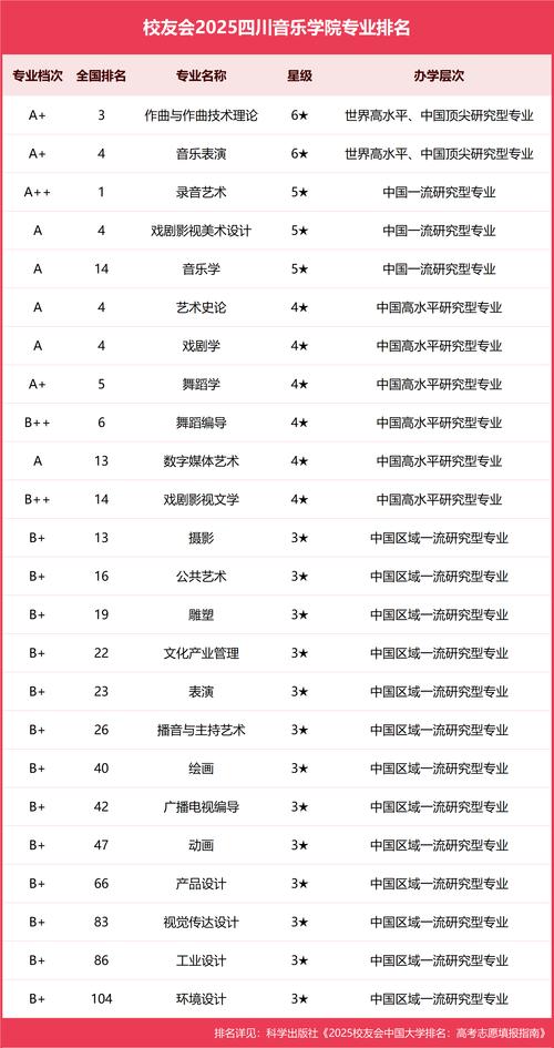 成都有哪些大学音乐专业-第1张图片-泰美艺术培训