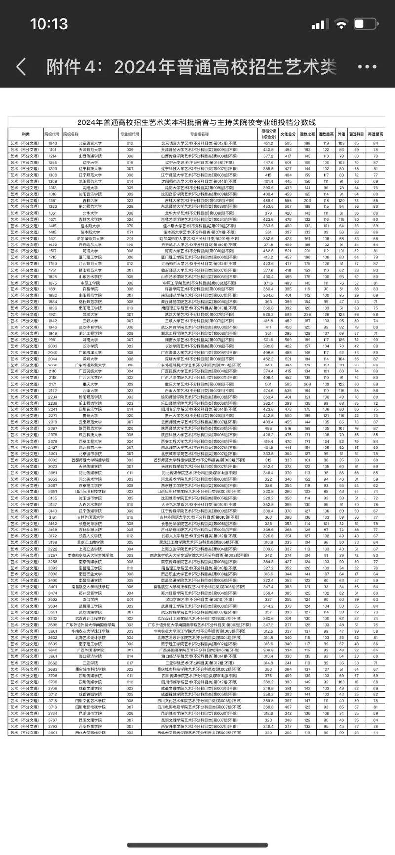 黑龙江舞蹈联考分数查询-第3张图片-泰美艺术培训