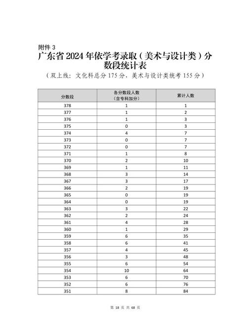 广东 美术 专业 录取-第1张图片-泰美艺术培训
