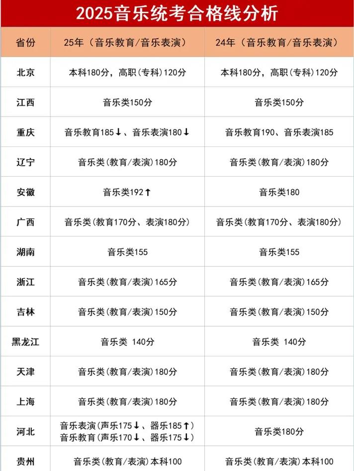 2025音乐联考分数线-第2张图片-泰美艺术培训 2025音乐联考分数线-第2张图片-泰美艺术培训