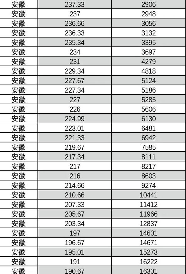 安徽美术联考多少分过线-第1张图片-泰美艺术培训 安徽美术联考多少分过线-第1张图片-泰美艺术培训