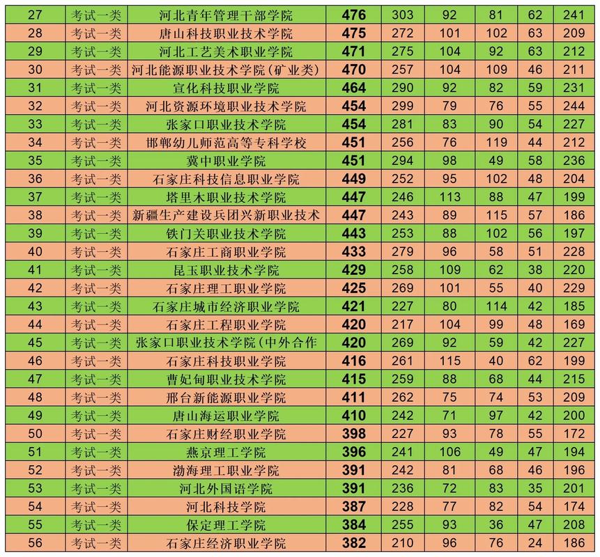 2025河北省音乐统考-第3张图片-泰美艺术培训 2025河北省音乐统考-第3张图片-泰美艺术培训
