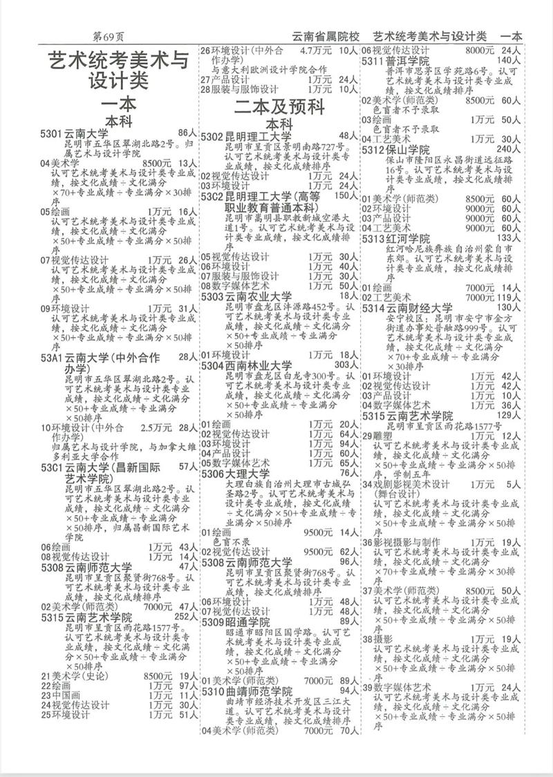 查云南美术联考成绩查询-第1张图片-泰美艺术培训