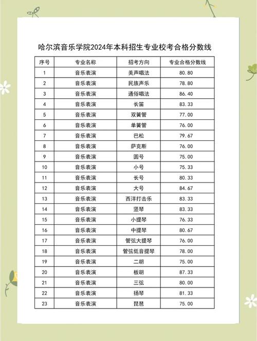 哈尔滨音乐学院报名时间-第1张图片-泰美艺术培训 哈尔滨音乐学院报名时间-第1张图片-泰美艺术培训