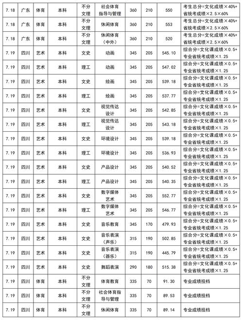 川大17舞蹈专业分数线是多少?-第1张图片-泰美艺术培训 川大17舞蹈专业分数线是多少?-第1张图片-泰美艺术培训