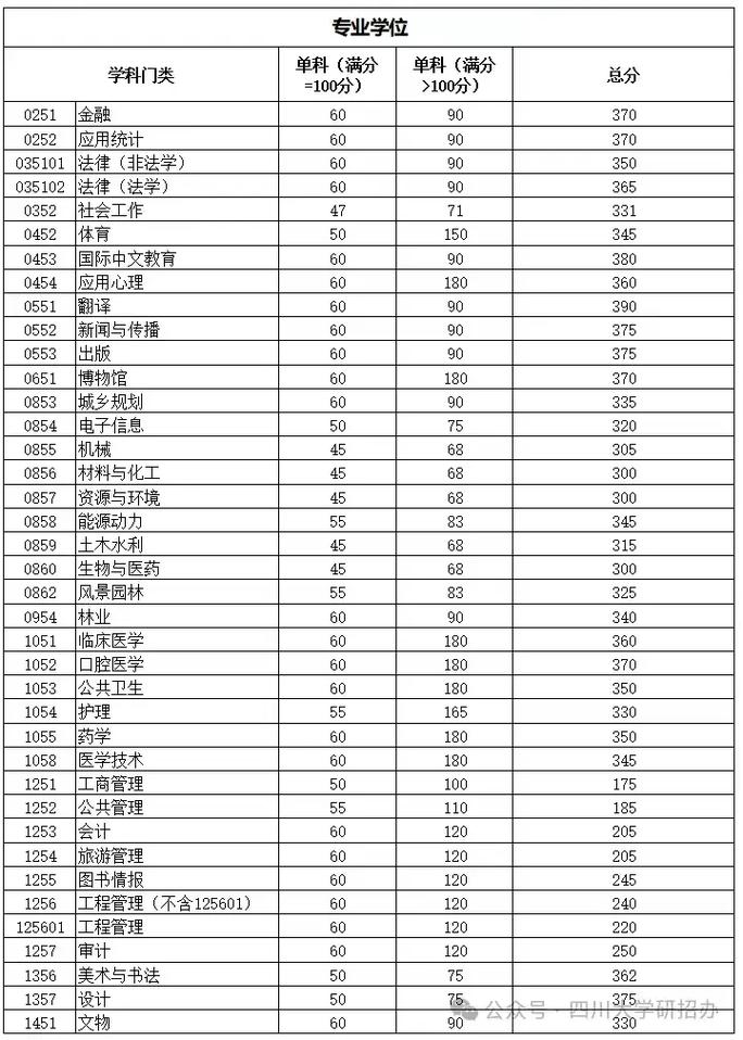 川大17舞蹈专业分数线是多少？-第3张图片-泰美艺术培训
