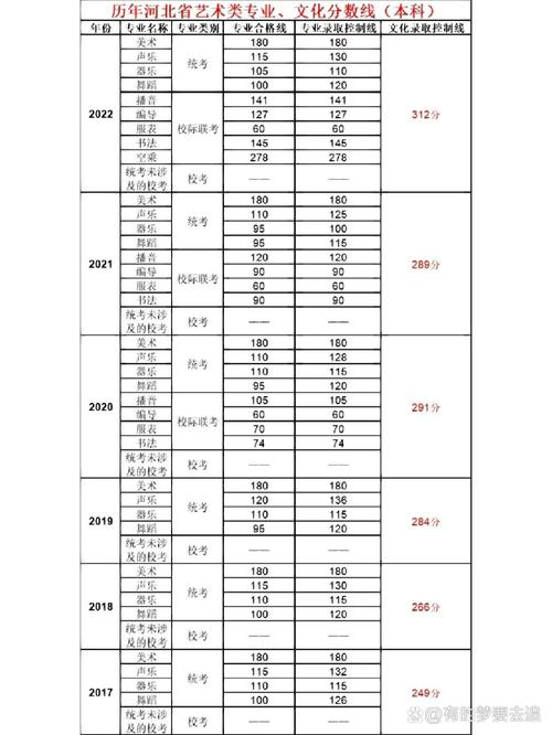 2012河北联考分数线-第3张图片-泰美艺术培训 2012河北联考分数线-第3张图片-泰美艺术培训