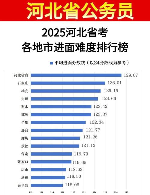 2012河北联考分数线-第1张图片-泰美艺术培训 2012河北联考分数线-第1张图片-泰美艺术培训