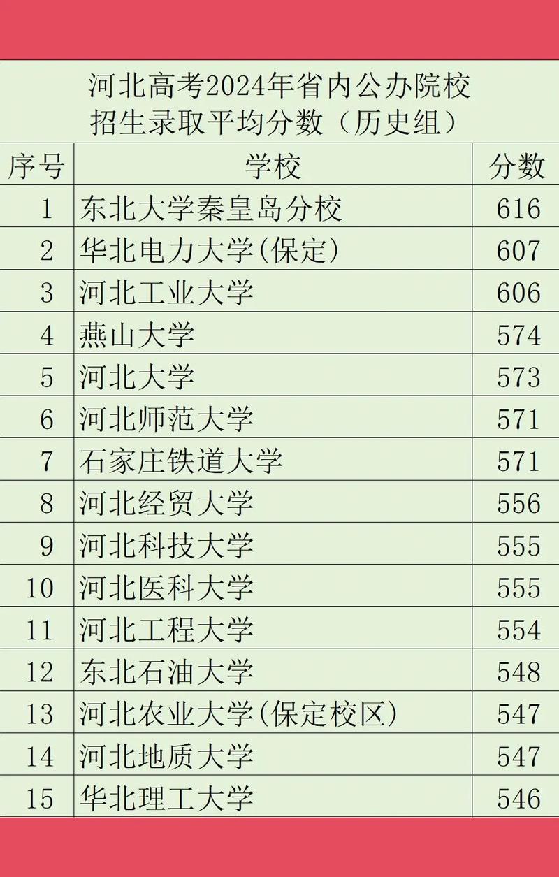 2012河北联考分数线-第2张图片-泰美艺术培训 2012河北联考分数线-第2张图片-泰美艺术培训