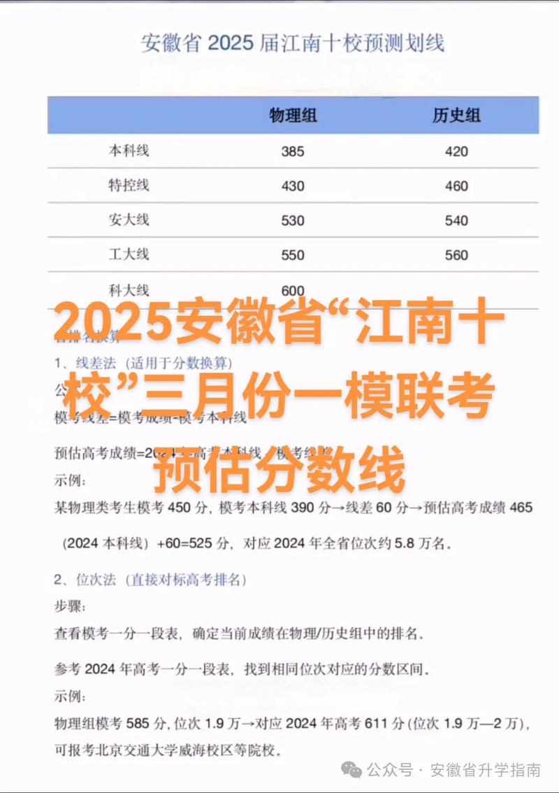 2025年江南联考六月何时举行?-第1张图片-泰美艺术培训 2025年江南联考六月何时举行?-第1张图片-泰美艺术培训