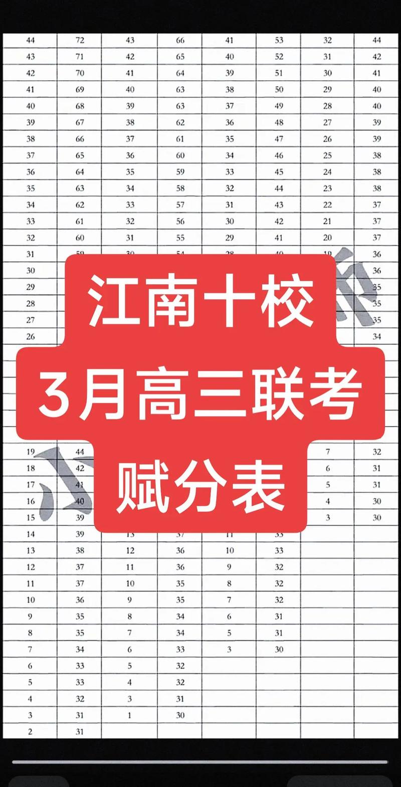 2025年江南联考六月何时举行？-第3张图片-泰美艺术培训