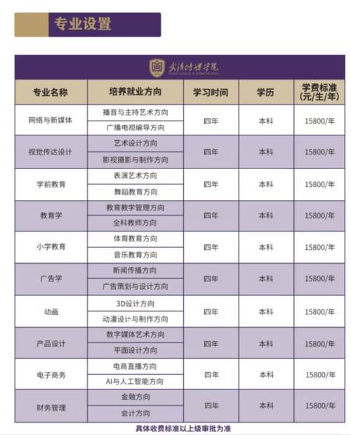2025年湖北传媒艺考-第2张图片-泰美艺术培训