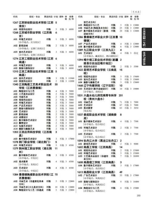贵州2025年艺考内容-第2张图片-泰美艺术培训