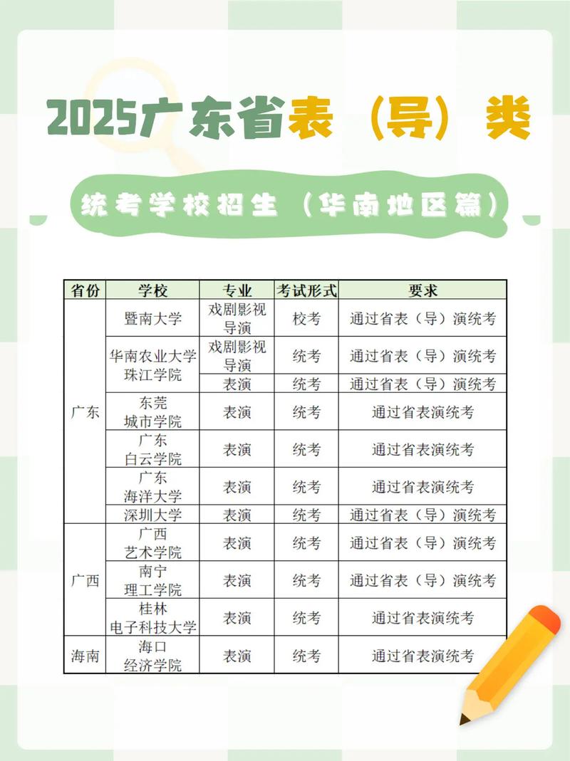 2025广东联考考纲有哪些变化？-第3张图片-泰美艺术培训