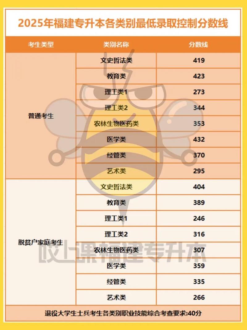 2025福建美术专升本-第3张图片-泰美艺术培训