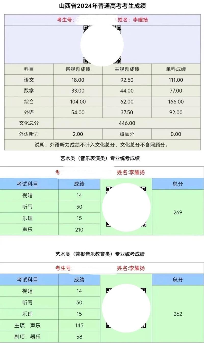 山西音乐联考成绩大排名-第3张图片-泰美艺术培训 山西音乐联考成绩大排名-第3张图片-泰美艺术培训