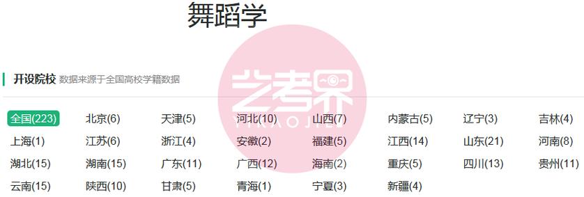 2025舞蹈艺考编导网如何备考?-第1张图片-泰美艺术培训 2025舞蹈艺考编导网如何备考?-第1张图片-泰美艺术培训