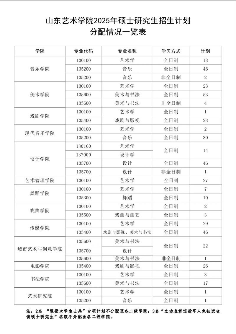 2025年山东艺考报名-第2张图片-泰美艺术培训