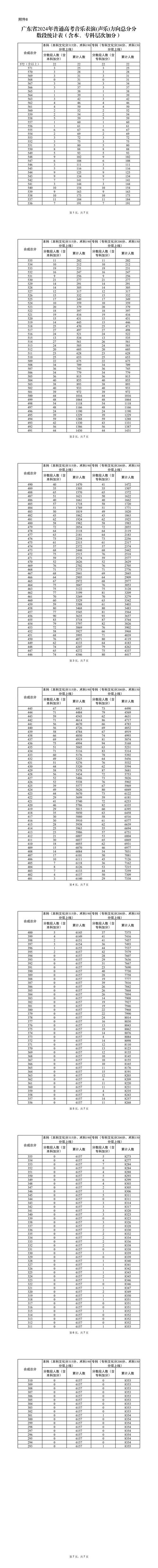 音乐联考笔试成绩何时公布？-第2张图片-泰美艺术培训
