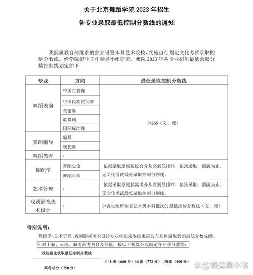北京舞蹈学院文科分数线多少？-第2张图片-泰美艺术培训