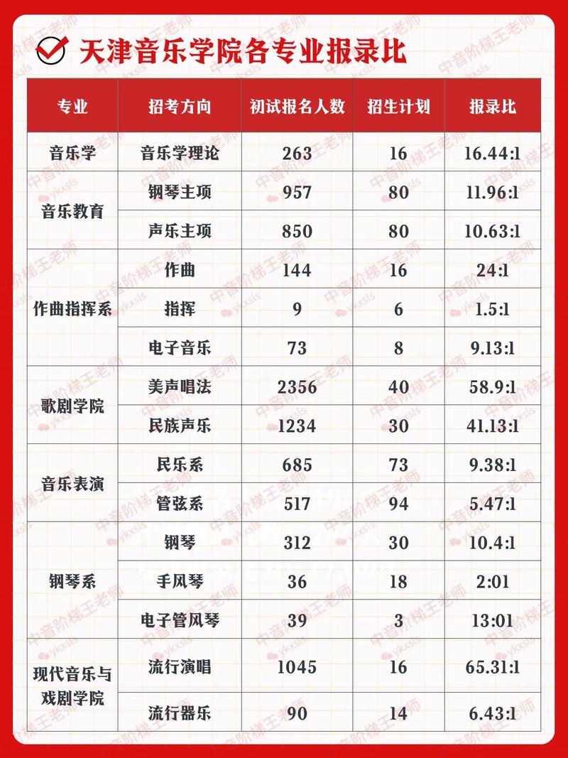 音乐类综合大学2025-第3张图片-泰美艺术培训 音乐类综合大学2025-第3张图片-泰美艺术培训