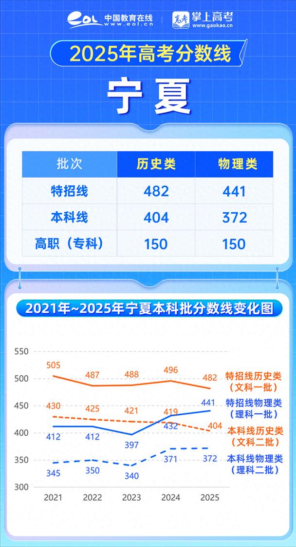 2025宁夏艺考综合分-第1张图片-泰美艺术培训