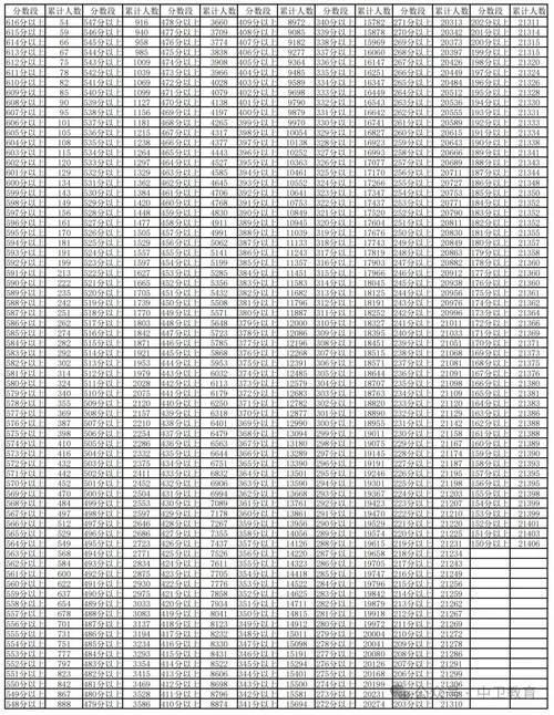 2025宁夏艺考综合分-第3张图片-泰美艺术培训