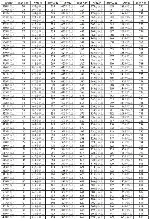 2025宁夏艺考综合分-第2张图片-泰美艺术培训