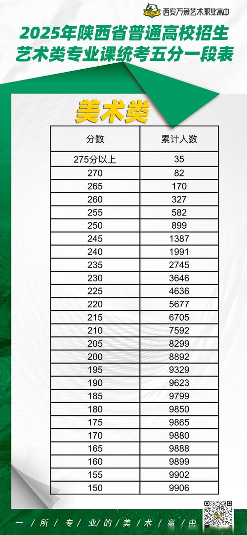 2025陕西美术联考考什么？怎么准备？-第1张图片-泰美艺术培训