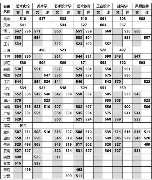 2025美术模拟投档线-第2张图片-泰美艺术培训 2025美术模拟投档线-第2张图片-泰美艺术培训